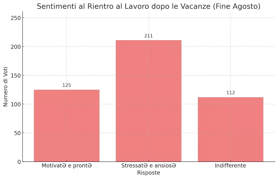 Sentimento al rientro dalle vacanze